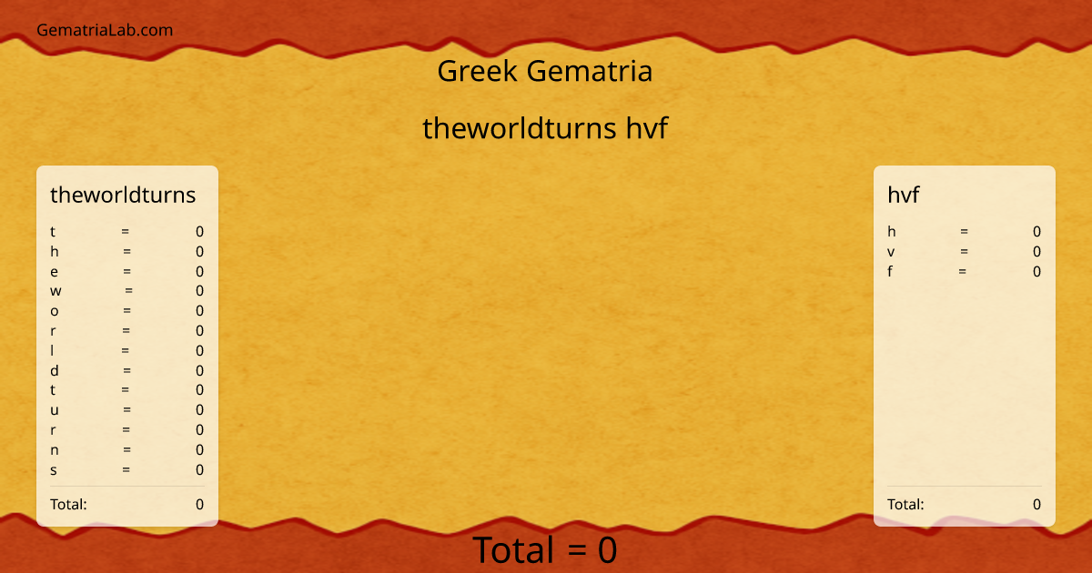 theworldturns hvf in greek Gematria